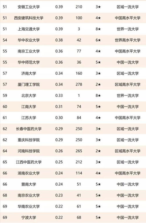 中国高校技术转让实力榜 清华领跑，齐鲁工业大学跻身前三引关注