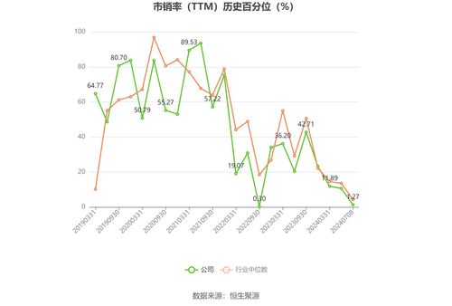 顺络电子2024年上半年净利预增超43%，技术转让赋能业绩增长